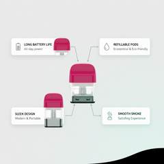 PACKMAN Vape Pods (Empty) – 1ML | Compatible with PACKMAN Vape Kit | Refillable | Reusable | Magnetic Base | UK Compliant