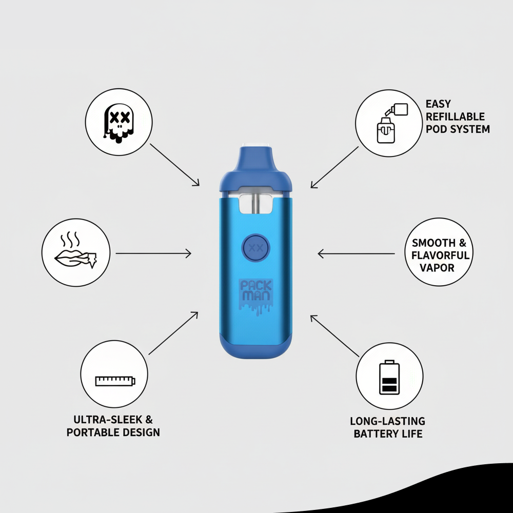 New Packman Disposable Empty Vapes Rechargeable 280mah 2.0ml Vaporizer Empty Media 6 of 11