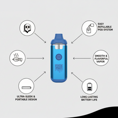 New Packman Disposable Empty Vapes Rechargeable 280mah 2.0ml Vaporizer Empty Media 6 of 11