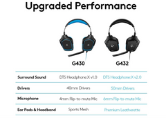 Logitech G432 Wired Gaming Headset – 7.1 Surround Sound, DTS Headphone:X 2.0, 50mm Drivers, Flip-to-Mute Mic – PC, Mac, Xbox, PlayStation, Switch