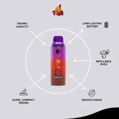 Melt & PACKMAN Liquid Diamonds + Live Resin V2 – 1G Premium Refillable Cartridge