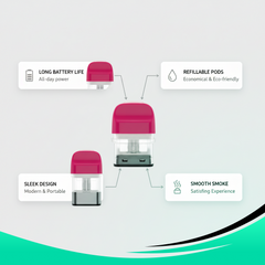 PACKMAN Vape Pods (Empty) – 1ML | Compatible with PACKMAN Vape Kit | Refillable | Reusable | Magnetic Base | UK Compliant